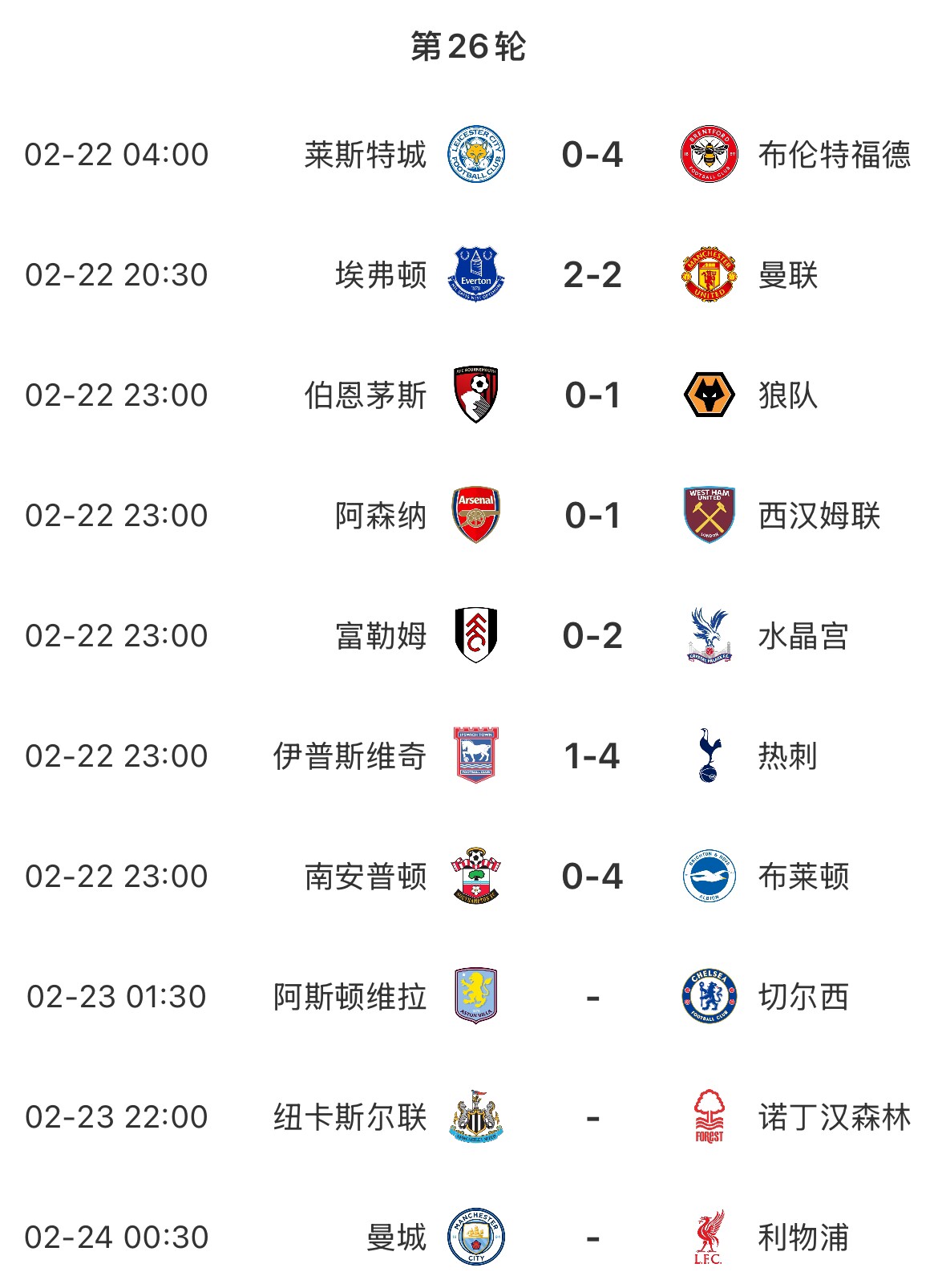 主場魔咒？本輪英超已結(jié)束7場&主場球隊1平6負，明天曼城vs利物浦