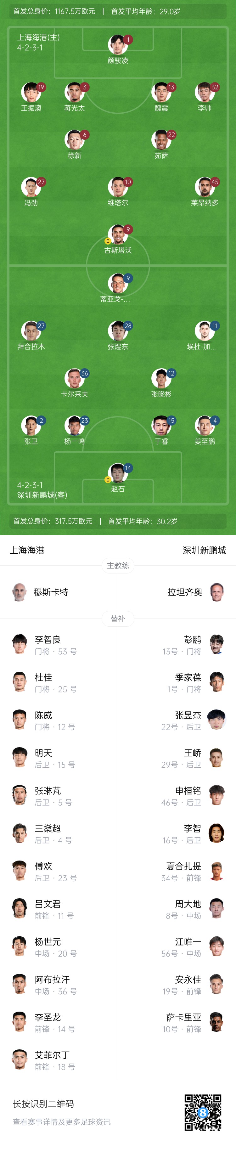 海港vs新鵬城首發(fā)：4外援PK3外援，魏震、蔣光太先發(fā)，姜至鵬出戰(zhàn)